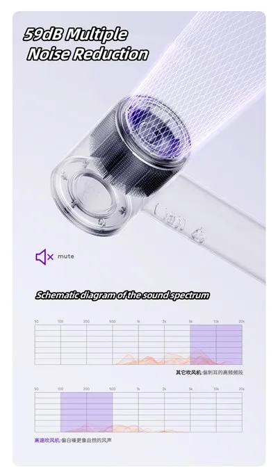 Lightweight Fully Functional Hairdryer